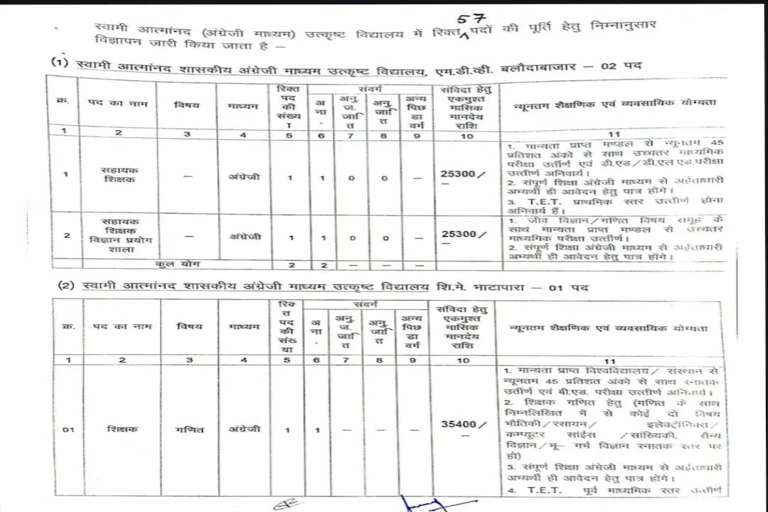 स्वामी आत्मानंद विद्यालय भर्ती 2026 | Balodabazar Swami Atmanand School Recruitment 2026 Apply Online for 57 Posts